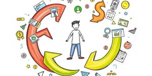 El Ciclo Financiero Personal: Entiende y Optimiza tu Flujo